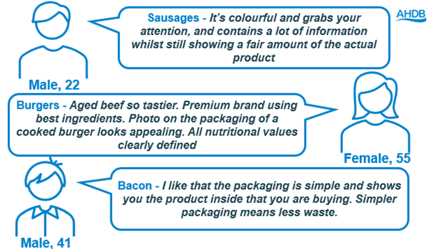 Cartoons of 3 consumers with quotes about meat and meat free packaging